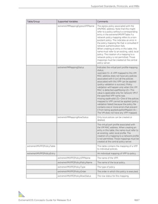 Exos concepts guide_15_4
