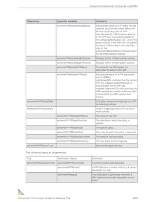 Exos concepts guide_15_4