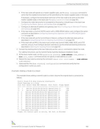 h If the new node will operate as a master-capable node, use the show licenses command to
verify that the enabled license level is at the same level as the master-capable nodes in the stack.
If necessary, configure the license-level restriction of the new node to be same as the other
master-capable nodes in the stack (see Managing Licenses on a Stack on page 161).
i Configure the node role priority to correspond to the priority it should have in the stack (see
Configuring the Master, Backup, and Standby Roles on page 152).
j Configure an alternate IP address and gateway (see About Configuring an Alternate IP Address
and Gateway on page 157).
k If the new node is a Summit X670V switch with a VIM4-40G4X option card, configure the option
card ports as described in Configuring Stacking Port Operation with the VIM4-40G4X Option
Card on page 146.
l If the new node will use the SummitStack-V feature, configure the alternate stack ports as
described in Using Ethernet Ports for Stacking (SummitStack-V) on page 143.
m If the stack will use MPLS, the stack must contain only Summit X460, X480, X670, and X770
switches, and you must configure all stack switches to use the enhanced stacking protocol as
described in Selecting the Stacking Protocol on page 147.
2 Connect the stacking links to the new node and use the reboot command to reboot the node.
For cabling instructions, see the Summit Family Switches Hardware Installation Guide.
3 At the stack master node, run the synchronize stacking {node-address node_address |
slot slot_number} command and do not specify a node-address or a slot.
4 Reboot the new node by entering the command: reboot slot [slot-number | node-address
node-address].
5 (Optional) Run the show stacking configuration command and verify that the
configuration is what you want.
Example: Adding a Node to a Stack
This example shows adding a seventh node to a stack. Assume the original stack is connected as
follows:
Slot-1 Stack.9 # show stacking stack-ports
Stack Topology is a Ring
Slot Port Select Node MAC Address Port State Flags Speed
---- ---- ------ ----------------- ----------- ----- -----
*1 1 Native 00:04:96:26:6a:f1 Operational C- 10G
*1 2 Native 00:04:96:26:6a:f1 Operational C- 10G
2 1 Native 00:04:96:26:6c:93 Operational C- 10G
2 2 Native 00:04:96:26:6c:93 Operational C- 10G
3 1 Native 00:04:96:26:5f:4f Operational C- 10G
3 2 Native 00:04:96:26:5f:4f Operational CB 10G
4 1 Native 00:04:96:1f:a5:43 Operational CB 10G
4 2 Native 00:04:96:1f:a5:43 Operational C- 10G
5 1 Native 00:04:96:28:01:8f Operational C- 10G
5 2 Native 00:04:96:28:01:8f Operational C- 10G
6 1 Native 00:04:96:20:b2:5c Operational C- 10G
6 2 Native 00:04:96:20:b2:5c Operational C- 10G
* - Indicates this node
Flags: (C) Control path is active, (B) Port is Blocked
Configuring Stacked Switches
ExtremeXOS Concepts Guide for Release 15.4 168
 