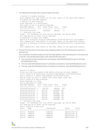 1 The following commands add a seventh node to the stack:
* Switch.3 # enable stacking
This command will take effect at the next reboot of the specified node(s).
# Display the node MAC address
* Switch.4 # show stacking
Stack Topology is a Daisy-Chain
This node is not in an Active Topology
Node MAC Address Slot Stack State Role Flags
------------------ ---- ----------- ------- ---
*00:04:96:26:6c:92 - Disabled Master ---
* - Indicates this node
Flags: (C) Candidate for this active topology, (A) Active Node
(O) node may be in Other active topology
# Configure a unique slot number
Switch.5 # configure stacking node-address 00:04:96:26:6c:92 slot-number 7
This command will take effect at the next reboot of the specified node(s).
Switch.6 # configure stacking node-address 00:04:96:26:6c:92 license-level
edge
This command will take effect at the next reboot of the specified node(s).
2 Connect the new switch to the stack using a stacking cable to join the stacking ports and form a
physical ring.
The connections should be made such that the node appears in the natural position in the stack and
in the slot. The example below adds a new node that becomes slot 7.
• The connection broken should be the one between node 00:04:96:20:b2:5c port 2 and node
00:04:96:26:6a:f1 port 1.
• The new node 00:04:96:26:6c:92 port 1 should be connected to node 00:04:96:20:b2:5c port 2
• The new node 00:04:96:26:6c:92 port 2 should be connected to node 00:04:96:26:6a:f1 port 1.
Switch.7 # reboot
# Log into the stack master node before entering the next command
Slot-1 Stack.13 # synchronize stacking node-address 00:04:96:26:6c:92
Slot-1 Stack.13 # reboot node-address 00:04:96:26:6c:92
Are you sure you want to reboot this stack node? (y/N) Yes
Slot-1 Stack.18 # show stacking
Stack Topology is a Ring
Active Topology is a Ring
Node MAC Address Slot Stack State Role Flags
------------------ ---- ----------- ------- ---
*00:04:96:26:6a:f1 1 Active Master CA-
00:04:96:26:6c:93 2 Active Standby CA-
00:04:96:26:5f:4f 3 Active Backup CA-
00:04:96:1f:a5:43 4 Active Standby CA-
00:04:96:28:01:8f 5 Active Standby CA-
00:04:96:20:b2:5c 6 Active Standby CA-
00:04:96:26:6c:92 7 Active Standby CA-
* - Indicates this node
Flags: (C) Candidate for this active topology, (A) Active Node
(O) node may be in Other active topology
Slot-1 stack.19 # show slot
Slots Type Configured State Ports
--------------------------------------------------------------------
Slot-1 SummitX SummitX Operational 50
Slot-2 SummitX SummitX Operational 26
Slot-3 SummitX SummitX Operational 26
Slot-4 SummitX SummitX Operational 26
Configuring Stacked Switches
ExtremeXOS Concepts Guide for Release 15.4 169
 