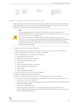 Slot-5 SummitX SummitX Operational 26
Slot-6 SummitX SummitX Operational 26
Slot-7 SummitX Operational 26
Slot-8 Empty 0
Replacing a Node with the Same Switch Type
When you replace a node with the same switch type, for example when you replace a Summit with an
identical Summit, you can continue to use the same stack configuration. The procedure in this section
works only when the old and new nodes have identical switch types.
Note
If you are replacing a node with a different switch type, you must change the stack
configuration before the new node can operate. For more information, see Replacing a Node
with a Different Switch Type on page 172.
The Summit Stack X440 X460, X480, X670, and X770 (configured via configure
stacking easy-setup) use the enhanced stacking protocol by default. While replacing a
node in Summit Stack X440 X460, X480, X670, or X770 configured with the enhanced
stacking protocol, be sure to add configure stacking protocol enhanced before
joining active stack topology.
To replace a node with an identical switch type:
1 Use the show switch, show licenses, and show stacking configuration commands to
display configuration information for the node to be replaced.
Note the following about the switch you are replacing:
• ExtremeXOS software version
• Partition on which the switch is booted
• Effective license level for the stack
• Slot number
• Stacking protocol: standard or enhanced?
• Master-capable feature configuration
• Node priority
• Alternate gateway IP address
2 Remove the stack links from the node to be replaced.
3 Replace the node with the same type of node.
4 Before connecting the replacement switch to the stack, prepare the switch as follows:
a Review the guidelines for the switch you are installing. These guidelines are described in Stack
Configuration Guidelines on page 131.
b With the power off, install any required option cards as described in the Summit Family Switches
Hardware Installation Guide.
c Power on the replacement node.
d Use the show switch command to verify that the replacement node is using the same
ExtremeXOS software version as the stack in which it will be added. If it is not using the correct
version, install the correct version.
Configuring Stacked Switches
ExtremeXOS Concepts Guide for Release 15.4 170
 