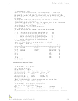 Aa
* - Indicates this node
Flags: (C) master-Capable in use, (c) master-capable is configured,
(E) Stacking is currently Enabled, (e) Stacking is configured Enabled,
(M) Stack MAC in use, (m) Stack MACs configured and in use are the same,
(N) Stack link protocol Enhanced in use, (n) Stack link protocol Enhanced
configured,
(i) Stack MACs configured and in use are not the same or unknown,
(-) Not in use or not configured
License level restrictions: (C) Core, (A) Advanced edge, or (E) Edge in use,
(c) Core, (a) Advanced edge, or (e) Edge configured,
(-) Not in use or not configured
Slot-1 StackA.10 # show stacking stack-ports
Stack Topology is a Ring
Slot Port Select Node MAC Address Port State Flags Speed
---- ---- ------ ----------------- ----------- ----- -----
*1 1 Native 00:04:96:26:60:DD Operational CB 10G
*1 2 Native 00:04:96:26:60:DD Operational C- 10G
2 1 Native 00:04:96:26:60:EE Operational C- 10G
2 2 Native 00:04:96:26:60:EE Operational C- 10G
3 1 Native 00:04:96:26:60:FF Operational C- 10G
3 2 Native 00:04:96:26:60:FF Operational CB 10G
* - Indicates this node
Flags: (C) Control path is active, (B) Port is Blocked
Slot-1 StackA.3 # show slot
Slots Type Configured State Ports
--------------------------------------------------------------------
Slot-1 SummitX SummitX Operational 26
Slot-2 SummitX SummitX Operational 26
Slot-3 SummitX SummitX Operational 26
Slot-4 Empty 0
Slot-5 Empty 0
Slot-6 Empty 0
Slot-7 Empty 0
Slot-8 Empty 0
Slot-1 StackA.4 #
Here are displays taken from StackB:
Slot-1 StackB.3 # show stacking
Stack Topology is a Ring
Active Topology is a Ring
Node MAC Address Slot Stack State Role Flags
------------------ ---- ----------- ------- ---
00:04:96:26:60:AA 1 Active Master CA-
00:04:96:26:60:88 2 Active Backup CA-
00:04:96:26:60:99 3 Active Standby CA-
(*) Indicates This Node
Flags: (C) Candidate for this active topology, (A) Active node,
(O) node may be in Other active topology
Slot-1 StackB.4 # show stacking configuration
Stack MAC in use: 02:04:96:26:60:AA
Node Slot Alternate Alternate
MAC Address Cfg Cur Prio Mgmt IP / Mask Gateway Flags
Lic
------------------ --- --- ---- ------------------ --------------- ---------
Configuring Stacked Switches
ExtremeXOS Concepts Guide for Release 15.4 174
 
