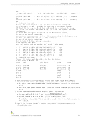 ---
*00:04:96:26:60:AA 1 1 Auto 192.168.131.101/24 192.168.131.1 CcEeMm---
Aa
00:04:96:26:60:88 2 2 Auto 192.168.131.102/24 192.168.131.1 CcEeMm---
Aa
00:04:96:26:60:99 3 3 Auto 192.168.131.103/24 192.168.131.1 --EeMm---
Aa
* - Indicates this node
Flags: (C) master-Capable in use, (c) master-capable is configured,
(E) Stacking is currently Enabled, (e) Stacking is configured Enabled,
(M) Stack MAC in use, (m) Stack MACs configured and in use are the same,
(N) Stack link protocol Enhanced in use, (n) Stack link protocol Enhanced
configured,
(i) Stack MACs configured and in use are not the same or unknown,
(-) Not in use or not configured
License level restrictions: (C) Core, (A) Advanced edge, or (E) Edge in use,
(c) Core, (a) Advanced edge, or (e) Edge configured,
(-) Not in use or not configured
Slot-1 StackB.5 # show stacking stack-ports
Stack Topology is a Ring
Slot Port Select Node MAC Address Port State Flags Speed
---- ---- ------ ----------------- ----------- ----- -----
1 1 Native 00:04:96:26:60:AA Operational C- 10G
1 2 Native 00:04:96:26:60:AA Operational CB 10G
2 1 Native 00:04:96:26:60:88 Operational CB 10G
2 2 Native 00:04:96:26:60:88 Operational C- 10G
3 1 Native 00:04:96:26:60:99 Operational C- 10G
3 2 Native 00:04:96:26:60:99 Operational C- 10G
* - Indicates this node
Flags: (C) Control path is active, (B) Port is Blocked
Slot-1 StackB.6 # show slot
Slots Type Configured State Ports
--------------------------------------------------------------------
Slot-1 SummitX SummitX Operational 26
Slot-2 SummitX SummitX Operational 26
Slot-3 SummitX SummitX Operational 26
Slot-4 Empty 0
Slot-5 Empty 0
Slot-6 Empty 0
Slot-7 Empty 0
Slot-8 Empty 0
1 Form the new stack. Assuming both stacks are rings, break one link in each stack as follows:
a For StackA, break the link between node 00:04:96:26:60:FF port 2 and node 00:04:96:26:60:DD
port 1.
b For StackB, break the link between node 00:04:96:26:60:99 port 2 and node 00:04:96:26:60:AA
port 1.
2 Connect the broken links between the two stacks to form a ring as follows:
a Connect node 00:04:96:26:60:FF port 2 to node 00:04:96:26:60:AA port 1.
b Connect node 00:04:96:26:60:99 port 2 to node 00:04:96:26:60:DD port 1.
Since both are active stacks with duplicate slot numbers, the links between the two stacks are in
Inhibited state.
3 Assume that the master of stack A is to be the master node of the joined stack. Log into the
intended master node.
Configuring Stacked Switches
ExtremeXOS Concepts Guide for Release 15.4 175
 