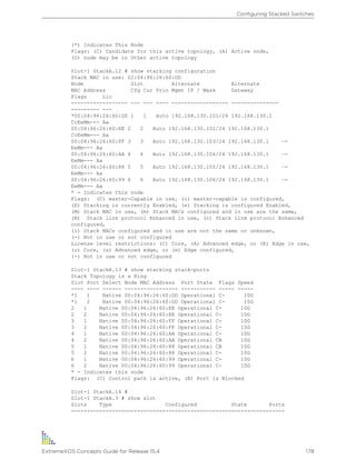 (*) Indicates This Node
Flags: (C) Candidate for this active topology, (A) Active node,
(O) node may be in Other active topology
Slot-1 StackA.12 # show stacking configuration
Stack MAC in use: 02:04:96:26:60:DD
Node Slot Alternate Alternate
MAC Address Cfg Cur Prio Mgmt IP / Mask Gateway
Flags Lic
------------------ --- --- ---- ------------------ ---------------
--------- ---
*00:04:96:26:60:DD 1 1 Auto 192.168.130.101/24 192.168.130.1
CcEeMm--- Aa
00:04:96:26:60:EE 2 2 Auto 192.168.130.102/24 192.168.130.1
CcEeMm--- Aa
00:04:96:26:60:FF 3 3 Auto 192.168.130.103/24 192.168.130.1 –-
EeMm--- Aa
00:04:96:26:60:AA 4 4 Auto 192.168.130.104/24 192.168.130.1 –-
EeMm--- Aa
00:04:96:26:60:88 5 5 Auto 192.168.130.105/24 192.168.130.1 –-
EeMm--- Aa
00:04:96:26:60:99 6 6 Auto 192.168.130.106/24 192.168.130.1 –-
EeMm--- Aa
* - Indicates this node
Flags: (C) master-Capable in use, (c) master-capable is configured,
(E) Stacking is currently Enabled, (e) Stacking is configured Enabled,
(M) Stack MAC in use, (m) Stack MACs configured and in use are the same,
(N) Stack link protocol Enhanced in use, (n) Stack link protocol Enhanced
configured,
(i) Stack MACs configured and in use are not the same or unknown,
(-) Not in use or not configured
License level restrictions: (C) Core, (A) Advanced edge, or (E) Edge in use,
(c) Core, (a) Advanced edge, or (e) Edge configured,
(-) Not in use or not configured
Slot-1 StackA.13 # show stacking stack-ports
Stack Topology is a Ring
Slot Port Select Node MAC Address Port State Flags Speed
---- ---- ------ ----------------- ----------- ----- -----
*1 1 Native 00:04:96:26:60:DD Operational C- 10G
*1 2 Native 00:04:96:26:60:DD Operational C- 10G
2 1 Native 00:04:96:26:60:EE Operational C- 10G
2 2 Native 00:04:96:26:60:EE Operational C- 10G
3 1 Native 00:04:96:26:60:FF Operational C- 10G
3 2 Native 00:04:96:26:60:FF Operational C- 10G
4 1 Native 00:04:96:26:60:AA Operational C- 10G
4 2 Native 00:04:96:26:60:AA Operational CB 10G
5 1 Native 00:04:96:26:60:88 Operational CB 10G
5 2 Native 00:04:96:26:60:88 Operational C- 10G
6 1 Native 00:04:96:26:60:99 Operational C- 10G
6 2 Native 00:04:96:26:60:99 Operational C- 10G
* - Indicates this node
Flags: (C) Control path is active, (B) Port is Blocked
Slot-1 StackA.14 #
Slot-1 StackA.3 # show slot
Slots Type Configured State Ports
--------------------------------------------------------------------
Configuring Stacked Switches
ExtremeXOS Concepts Guide for Release 15.4 178
 