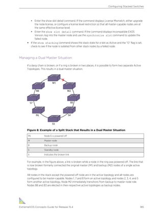 • Enter the show slot detail command. If the command displays License Mismatch, either upgrade
the node license, or configure a license level restriction so that all master-capable nodes are at
the same effective license level.
• Enter the show slot detail command. If the command displays Incompatible EXOS
Version, log into the master node and use the synchronize slot command to update the
failed node.
• If the show stacking command shows the stack state for a slot as Active and the “O” flag is set,
check to see if the node is isolated from other stack nodes by a failed node.
Managing a Dual Master Situation
If a daisy chain is broken, or if a ring is broken in two places, it is possible to form two separate Active
Topologies. This results in a dual master situation.
Figure 8: Example of a Split Stack that Results in a Dual Master Situation
P6 Node 6 is powered off
M Master node
B Backup node
S Standby node
X Indicates the broken link
For example, in the figure above, a link is broken while a node in the ring was powered off. The link that
is now broken formerly connected the original master (M1) and backup (M2) nodes of a single active
topology.
All nodes in the stack except the powered off node are in the active topology and all nodes are
configured to be master-capable. Nodes 1, 7 and 8 form an active topology and nodes 2, 3, 4, and 5
form another active topology. Node M2 immediately transitions from backup to master node role.
Nodes B8 and B3 are elected in their respective active topologies as backup nodes.
Configuring Stacked Switches
ExtremeXOS Concepts Guide for Release 15.4 185
 