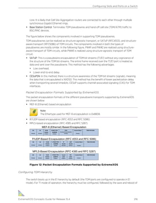 core. It is likely that Cell Site Aggregation routers are connected to each other through multiple
synchronous Gigabit Ethernet rings.
• Base Station Control: Terminates TDM pseudowires and hand-off cell site (TDM/ATM) traffic to
BSC/RNC devices.
The figure below shows the components involved in supporting TDM pseudowires.
TDM pseudowires can be realized as structure-agnostic transport, or SAToP (RFC4553), and structure-
aware transport (RFC5086) of TDM circuits. The components involved in both the types of
pseudowires are mostly similar. In the following figure, PW#1 and PW#2 are realized using structure-
aware transport of TDM circuits, while PW#3 is realized using structure-agnostic transport of TDM
circuit.
• SAToP: This is a pseudowire encapsulation of TDM bit streams (T1/E1) without any cognizance of
the structure of the TDM bit-streams. The entire frame received over the T1/E1 port is treated as
data and sent over the pseudowire. This method has the following advantages:
• Low overhead.
• Lower end-to-end delay.
• CESoPSN: In this method, there is a structure awareness of the TDM bit streams (signals), meaning
the data that is encapsulated is NXDS0. This method has the benefit of lower packetization delay
when transporting several timeslots. CESoP supports channel-associated signaling (CAS) for TDM
interfaces.
Packet Encapsulation Formats Supported by ExtremeXOS
The packet encapsulation formats of the different pseudowire transports supported by ExtremeXOS
are shown below:
• MEF-8 (Ethernet) based encapsulation
Note
The Ethertype used for MEF-8 encapsulation is 0x88D8.
• IP/UDP-based encapsulation (RFC 4553 and RFC 5086)
• MPLS-based encapsulation (RFC 4385 and RFC 5287)
Figure 12: Packet Encapsulation Formats Supported by ExtremeXOS
Configuring TDM Hierarchy
The switch boots up in the E1 hierarchy by default (the TDM ports are configured to operate in E1
mode). For T1 mode of operation, the hierarchy must be configured, followed by the save and reboot of
Configuring Slots and Ports on a Switch
ExtremeXOS Concepts Guide for Release 15.4 216
 