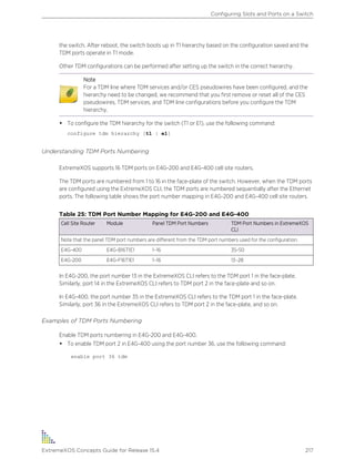 the switch. After reboot, the switch boots up in T1 hierarchy based on the configuration saved and the
TDM ports operate in T1 mode.
Other TDM configurations can be performed after setting up the switch in the correct hierarchy.
Note
For a TDM line where TDM services and/or CES pseudowires have been configured, and the
hierarchy need to be changed, we recommend that you first remove or reset all of the CES
pseudowires, TDM services, and TDM line configurations before you configure the TDM
hierarchy.
• To configure the TDM hierarchy for the switch (T1 or E1), use the following command:
configure tdm hierarchy [t1 | e1]
Understanding TDM Ports Numbering
ExtremeXOS supports 16 TDM ports on E4G-200 and E4G-400 cell site routers.
The TDM ports are numbered from 1 to 16 in the face-plate of the switch. However, when the TDM ports
are configured using the ExtremeXOS CLI, the TDM ports are numbered sequentially after the Ethernet
ports. The following table shows the port number mapping in E4G-200 and E4G-400 cell site routers.
Table 25: TDM Port Number Mapping for E4G-200 and E4G-400
Cell Site Router Module Panel TDM Port Numbers TDM Port Numbers in ExtremeXOS
CLI
Note that the panel TDM port numbers are different from the TDM port numbers used for the configuration.
E4G-400 E4G-B16T1E1 1–16 35-50
E4G-200 E4G-F16T1E1 1–16 13–28
In E4G-200, the port number 13 in the ExtremeXOS CLI refers to the TDM port 1 in the face-plate.
Similarly, port 14 in the ExtremeXOS CLI refers to TDM port 2 in the face-plate and so on.
In E4G-400, the port number 35 in the ExtremeXOS CLI refers to the TDM port 1 in the face-plate.
Similarly, port 36 in the ExtremeXOS CLI refers to TDM port 2 in the face-plate, and so on.
Examples of TDM Ports Numbering
Enable TDM ports numbering in E4G-200 and E4G-400.
• To enable TDM port 2 in E4G-400 using the port number 36, use the following command:
enable port 36 tdm
Configuring Slots and Ports on a Switch
ExtremeXOS Concepts Guide for Release 15.4 217
 