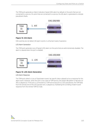 The TDM ports generate an Alarm Indication Signal (AIS) alarm by default on the ports that are not
connected to a service. On ports that are connected to a service, the AIS alarm is generated to indicate
pseudowire faults.
Figure 14: AIS Alarm
E4G switches do not detect AIS alarm events in unframed mode of operation.
LOS Alarm Generation
The TDM ports generate Loss of Signal (LOS) alarm on the ports that are administratively disabled. The
alarm is cleared when the port is enabled.
Figure 15: LOS Alarm Generation
LOS Alarm Response
The TDM ports detect a Loss of Signal alarm event. No specific data is played out as a response for this
alarm event. However, when the port is not a part of TDM service, the preset idle pattern of all ones (or
AIS) is played out. If the port is connected to a TDM service bound to a CES pseudowire, the TDM data
from the remote end of the CES pseudo-wire, is played out, facilitating the tunneling of alarm event
response from the remote TDM CE node.
Configuring Slots and Ports on a Switch
ExtremeXOS Concepts Guide for Release 15.4 223
 