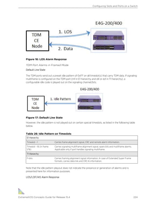 Figure 16: LOS Alarm Response
TDM Port Alarms in Framed Mode
Default Line State
The TDM ports send out a preset idle pattern of 0xFF on all timeslot(s) that carry TDM data. If signaling
multiframe is configured on the TDM port (mf in E1 hierarchy and d4 or esf in T1 hierarchy), a
configurable idle code is played out on the signaling channel/bits.
Figure 17: Default Line State
However, the idle pattern is not played out on certain special timeslots, as listed in the following table
below.
Table 26: Idle Pattern on Timeslots
E1 Hierarchy
Timeslot - 1 Carries frame alignment signal, CRC and remote alarm information.
Timeslot - 16 (in frame
1/16)
Carries signaling multiframe alignment signal, spare bits and multiframe alarms.
Applicable only if port handles signaling multiframe.
T1 Hierarchy
F-bits Carries framing alignment signal information. In case of Extended Super Frame
formats, carries data link and CRC-6 information.
Note that the idle pattern playout does not indicate the presence or generation of alarms and is
presented here for information purposes.
LOS/LOF/AIS Alarm Response
Configuring Slots and Ports on a Switch
ExtremeXOS Concepts Guide for Release 15.4 224
 