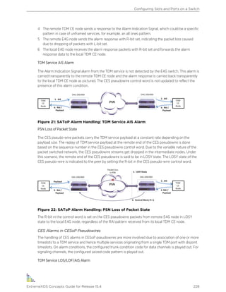 4 The remote TDM CE node sends a response to the Alarm Indication Signal, which could be a specific
pattern in case of unframed services, for example, an all ones pattern.
5 The remote E4G node sends the alarm response with R-bit set, indicating the packet loss caused
due to dropping of packets with L-bit set.
6 The local E4G node receives the alarm response packets with R-bit set and forwards the alarm
response data to the local TDM CE node.
TDM Service AIS Alarm
The Alarm Indication Signal alarm from the TDM service is not detected by the E4G switch. This alarm is
carried transparently to the remote TDM CE node and the alarm response is carried back transparently
to the local TDM CE node as pictured. The CES pseudowire control word is not updated to reflect the
presence of this alarm condition.
Figure 21: SAToP Alarm Handling: TDM Service AIS Alarm
PSN Loss of Packet State
The CES pseudo-wire packets carry the TDM service payload at a constant rate depending on the
payload size. The replay of TDM service payload at the remote end of the CES pseudowire is done
based on the sequence number in the CES pseudowire control word. Due to the variable nature of the
packet switched network, the CES pseudowire streams get dropped in the intermediate nodes. Under
this scenario, the remote end of the CES pseudowire is said to be in LOSY state. The LOSY state of the
CES pseudo-wire is indicated to the peer by setting the R-bit in the CES pseudo-wire control word.
Figure 22: SAToP Alarm Handling: PSN Loss of Packet State
The R-bit in the control word is set on the CES pseudowire packets from remote E4G node in LOSY
state to the local E4G node, regardless of the RAI pattern received from its local TDM CE node.
CES Alarms in CESoP Pseudowires
The handling of CES alarms in CESoP pseudowires are more involved due to association of one or more
timeslots to a TDM service and hence multiple services originating from a single TDM port with disjoint
timeslots. On alarm conditions, the configured trunk condition code for data channels is played out. For
signaling channels, the configured seized code pattern is played out.
TDM Service LOS/LOF/AIS Alarm
Configuring Slots and Ports on a Switch
ExtremeXOS Concepts Guide for Release 15.4 228
 