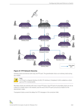 GPS
Ordinary Clock
Ordinary Clock
Boundary Clock
Non-PTP bridge
Ordinary Clock
Clock slave
portOrdinary Clock
Ordinary Clock Boundary Clock
Boundary ClockPTP Grandmaster Clock
Transparent Clocks
Figure 27: PTP Network Hierarchy
Ordinary clocks are devices with only one PTP port. The grandmaster clock is an ordinary clock acting
as a master.
Note
A PTP port is a logical interface (VLAN / IP interface). A loopback VLAN is added as a clock
port to PTP in ExtremeXOS.
Boundary clocks are switches with one or more PTP ports. One PTP port of a boundary clock can act as
a slave to a master clock in the network, and the rest of the PTP ports can act as a master for the
downstream nodes.
Transparent clocks correct the delays for PTP messages in the correction field.
Configuring Slots and Ports on a Switch
ExtremeXOS Concepts Guide for Release 15.4 242
 