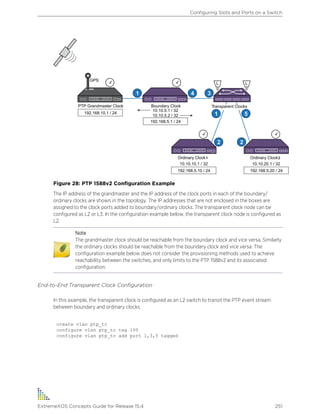 Boundary Clock Transparent Clocks
GPS
PTP Grandmaster Clock
192.168.10.1 / 24
192.168.5.1 / 24
10.10.5.1 / 32
10.10.5.2 / 32
Ordinary Clock -1
192.168.5.10 / 24
10.10.10.1 / 32
Ordinary Clock -2
192.168.5.20 / 24
10.10.20.1 / 32
1
1
2 2
34
5
Figure 28: PTP 1588v2 Configuration Example
The IP address of the grandmaster and the IP address of the clock ports in each of the boundary/
ordinary clocks are shown in the topology. The IP addresses that are not enclosed in the boxes are
assigned to the clock ports added to boundary/ordinary clocks. The transparent clock node can be
configured as L2 or L3. In the configuration example below, the transparent clock node is configured as
L2.
Note
The grandmaster clock should be reachable from the boundary clock and vice versa. Similarly
the ordinary clocks should be reachable from the boundary clock and vice versa. The
configuration example below does not consider the provisioning methods used to achieve
reachability between the switches, and only limits to the PTP 1588v2 and its associated
configuration.
End-to-End Transparent Clock Configuration
In this example, the transparent clock is configured as an L2 switch to transit the PTP event stream
between boundary and ordinary clocks.
create vlan ptp_tc
configure vlan ptp_tc tag 100
configure vlan ptp_tc add port 1,3,5 tagged
Configuring Slots and Ports on a Switch
ExtremeXOS Concepts Guide for Release 15.4 251
 