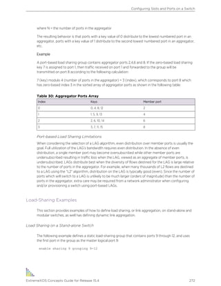 where N = the number of ports in the aggregator
The resulting behavior is that ports with a key value of 0 distribute to the lowest numbered port in an
aggregator, ports with a key value of 1 distribute to the second lowest numbered port in an aggregator,
etc.
Example
A port-based load sharing group contains aggregator ports 2,4,6 and 8. If the zero-based load sharing
key 7 is assigned to port 1, then traffic received on port 1 and forwarded to the group will be
transmitted on port 8 according to the following calculation:
7 (key) modulo 4 (number of ports in the aggregator) = 3 (index), which corresponds to port 8 which
has zero-based index 3 in the sorted array of aggregator ports as shown in the following table:
Table 30: Aggregator Ports Array
Index Keys Member port
0 0, 4, 8, 12 2
1 1, 5, 9, 13 4
2 2, 6, 10, 14 6
3 3, 7, 11, 15 8
Port-based Load Sharing Limitations
When considering the selection of a LAG algorithm, even distribution over member ports is usually the
goal. Full utilization of the LAG’s bandwidth requires even distribution. In the absence of even
distribution, a single member port may become oversubscribed while other member ports are
undersubscribed resulting in traffic loss when the LAG, viewed as an aggregate of member ports, is
undersubscribed. LAGs distribute best when the diversity of flows destined for the LAG is large relative
to the number of ports in the aggregator. For example, when many thousands of L2 flows are destined
to a LAG using the “L2” algorithm, distribution on the LAG is typically good (even). Since the number of
ports which will switch to a LAG is unlikely to be much larger (orders of magnitude) than the number of
ports in the aggregator, extra care may be required from a network administrator when configuring
and/or provisioning a switch using port-based LAGs.
Load-Sharing Examples
This section provides examples of how to define load sharing, or link aggregation, on stand-alone and
modular switches, as well has defining dynamic link aggregation.
Load Sharing on a Stand-alone Switch
The following example defines a static load-sharing group that contains ports 9 through 12, and uses
the first port in the group as the master logical port 9:
enable sharing 9 grouping 9-12
Configuring Slots and Ports on a Switch
ExtremeXOS Concepts Guide for Release 15.4 272
 