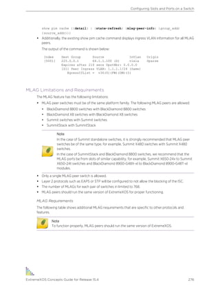 show pim cache {{detail} | {state-refresh} {mlag-peer-info} {group_addr
{source_addr}}}
• Additionally, the existing show pim cache command displays ingress VLAN information for all MLAG
peers.
The output of the command is shown below:
Index Dest Group Source InVlan Origin
[0001] 225.0.0.1 64.1.1.100 (S) vixia Sparse
Expires after 210 secs UpstNbr: 0.0.0.0
[S1] Peer Ingress VLAN: 1.1.1.1/24 (Same)
EgressIfList = v36(0)(FW)(DM)(I)
MLAG Limitations and Requirements
The MLAG feature has the following limitations:
• MLAG peer switches must be of the same platform family. The following MLAG peers are allowed:
• BlackDiamond 8800 switches with BlackDiamond 8800 switches
• BlackDiamond X8 switches with BlackDiamond X8 switches
• Summit switches with Summit switches
• SummitStack with SummitStack
Note
In the case of Summit standalone switches, it is strongly recommended that MLAG peer
switches be of the same type, for example, Summit X480 switches with Summit X480
switches.
In the case of SummitStack and BlackDiamond 8800 switches, we recommend that the
MLAG ports be from slots of similar capability, for example, Summit X650-24x to Summit
X650-24t switches and BlackDiamond 8900-G48X-xl to BlackDiamond 8900-G48T-xl
modules.
• Only a single MLAG peer switch is allowed.
• Layer 2 protocols such as EAPS or STP will be configured to not allow the blocking of the ISC.
• The number of MLAGs for each pair of switches in limited to 768.
• MLAG peers should run the same version of ExtremeXOS for proper functioning.
MLAG Requirements
The following table shows additional MLAG requirements that are specific to other protocols and
features.
Note
To function properly, MLAG peers should run the same version of ExtremeXOS.
Configuring Slots and Ports on a Switch
ExtremeXOS Concepts Guide for Release 15.4 276
 