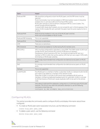 Items Impact
Multicast:PIM PIM should be configured on both the MLAG peers, and the PIM timers must be
identical.
MLAG functionality must not be enabled on PIM Intermediate routers. It should be
enabled only on Last Hop (LHR) and First Hop (FHR) routers.
MLAG peer switches S1 and S2 perform Checkpoint PIM for S and G states. This
should include all MLAG egresses.
To avoid traffic drops due to asserts, do not include ISC port in MLAG egresses if the
ingress VLAN includes ISC port, and both the peers have the same ingress for the S,
G cache.
Multicast:MVR MVR should be enabled on only one of the MLAG peer switches.
MVR must not be enabled on MLAG VLANs.
Multicast:PIM Snooping This is not supported.
Multicast:IPv6 There are no restrictions.
CFM There are no restrictions.
MPLS:General MPLS cannot be enabled on VLANs having MLAG member ports.
MPLS:VPLS VPLS must be configured for redundancy using ESRP. The ESRP master VLAN must
include the ISC ports and the VPLS service VLAN ports as members.
Pseudowires cannot traverse an ISC link. You should not add the ISC port as a
member to MPLS VLANs that can be used by LSPs that can carry Layer 2 VPN traffic
terminating on MLAG peer switches.
ACLs It is strongly recommended that configuration be identical across peers on MLAG
ports.
QoS It is strongly recommended that configuration be identical across peers on MLAG
ports.
Netlogin This is not supported.
VLAN:PVLAN If an MLAG port is a member of either a subscriber VLAN or a network VLAN, the ISC
port needs to be added as a member of the network VLAN.
Subscriber VLANs in a private VLAN cannot have overlapping MLAG ports as
members. Configuring dedicated loopback ports for subscriber VLANs in a private
VLAN that shares an MLAG port causes duplicate traffic to be sent to the remote
node.
DAD DAD detects duplicate IPv4 addresses configured on a VLAN that spans MLAG peer
switches. This occurs only when the solicitation attempts to use the following
command is more than one:
configure ip dad attempts max_solicitations
Configuring MLAGs
This section provides the commands used to configure MLAGs and display information about those
configured.
• To create an MLAG peer switch association structure, use the following command:
create mlag peer peer_name
• To delete a peer switch, use the following command:
delete mlag peer peer_name
Configuring Slots and Ports on a Switch
ExtremeXOS Concepts Guide for Release 15.4 278
 