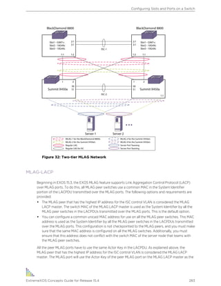 Figure 32: Two-tier MLAG Network
MLAG-LACP
Beginning in EXOS 15.3, the EXOS MLAG feature supports Link Aggregation Control Protocol (LACP)
over MLAG ports. To do this, all MLAG peer switches use a common MAC in the System Identifier
portion of the LACPDU transmitted over the MLAG ports. The following options and requirements are
provided:
• The MLAG peer that has the highest IP address for the ISC control VLAN is considered the MLAG
LACP master. The switch MAC of the MLAG LACP master is used as the System Identifier by all the
MLAG peer switches in the LACPDUs transmitted over the MLAG ports. This is the default option.
• You can configure a common unicast MAC address for use on all the MLAG peer switches. This MAC
address is used as the System Identifier by all the MLAG peer switches in the LACPDUs transmitted
over the MLAG ports. This configuration is not checkpointed to the MLAG peers, and you must make
sure that the same MAC address is configured on all the MLAG switches. Additionally, you must
ensure that this address does not conflict with the switch MAC of the server node that teams with
the MLAG peer switches.
All the peer MLAG ports have to use the same Actor Key in the LACPDU. As explained above, the
MLAG peer that has the highest IP address for the ISC control VLAN is considered the MLAG LACP
master. The MLAG port will use the Actor Key of the peer MLAG port on the MLAG LACP master as the
Configuring Slots and Ports on a Switch
ExtremeXOS Concepts Guide for Release 15.4 283
 