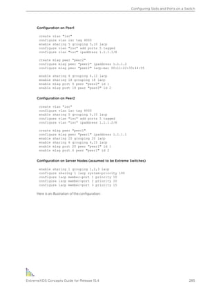 Configuration on Peer1
create vlan "isc"
configure vlan isc tag 4000
enable sharing 5 grouping 5,10 lacp
configure vlan "isc" add ports 5 tagged
configure vlan "isc" ipaddress 1.1.1.1/8
create mlag peer "peer2"
configure mlag peer "peer2" ipaddress 1.1.1.2
configure mlag peer "peer2" lacp-mac 00:11:22:33:44:55
enable sharing 6 grouping 6,12 lacp
enable sharing 18 grouping 18 lacp
enable mlag port 6 peer "peer2" id 1
enable mlag port 18 peer "peer2" id 2
Configuration on Peer2
create vlan "isc"
configure vlan isc tag 4000
enable sharing 5 grouping 5,10 lacp
configure vlan "isc" add ports 5 tagged
configure vlan "isc" ipaddress 1.1.1.2/8
create mlag peer "peer1"
configure mlag peer "peer1" ipaddress 1.1.1.1
enable sharing 20 grouping 20 lacp
enable sharing 6 grouping 6,15 lacp
enable mlag port 20 peer "peer1" id 1
enable mlag port 6 peer "peer1" id 2
Configuration on Server Nodes (assumed to be Extreme Switches)
enable sharing 1 grouping 1,2,3 lacp
configure sharing 1 lacp system-priority 100
configure lacp member-port 1 priority 10
configure lacp member-port 2 priority 20
configure lacp member-port 3 priority 15
Here is an illustration of the configuration:
Configuring Slots and Ports on a Switch
ExtremeXOS Concepts Guide for Release 15.4 285
 