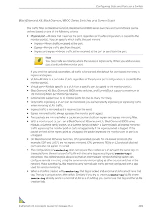 BlackDiamond X8, BlackDiamond 8800 Series Switches and SummitStack
The traffic filter on BlackDiamond X8, BlackDiamond 8800 series switches and SummitStack can be
defined based on one of the following criteria:
• Physical port—All data that traverses the port, regardless of VLAN configuration, is copied to the
monitor port(s). You can specify which traffic the port mirrors:
• Ingress—Mirrors traffic received at the port.
• Egress—Mirrors traffic sent from the port.
• Ingress and egress—Mirrors traffic either received at the port or sent from the port.
Note
You can create an instance where the source is ingress only. When you add a source,
pay attention to the monitor port.
If you omit the optional parameters, all traffic is forwarded; the default for port-based mirroring is
ingress and egress.
• VLAN—All data to a particular VLAN, regardless of the physical port configuration, is copied to the
monitor port(s).
• Virtual port—All data specific to a VLAN on a specific port is copied to the monitor port(s).
• BlackDiamond X8, BlackDiamond 8800 series switches, and SummitStack support a maximum of
128 mirroring filters per mirroring instance.
• ExtremeXOS supports up to 16 monitor ports for one-to-many mirroring.
• Only traffic ingressing a VLAN can be monitored; you cannot specify ingressing or egressing traffic
when mirroring VLAN traffic.
• Ingress traffic is mirrored as it is received (on the wire).
• Egress mirrored traffic always egresses the monitor port tagged.
• Two packets are mirrored when a packet encounters both an ingress and egress mirroring filter.
• With a monitor port or ports on a BlackDiamond X8 series switch, BlackDiamond 8000 series
module, a Summit family switch, or a Summit family switch in a SummitStack, all ingress mirrored
traffic egressing the monitor port or ports is tagged only if the ingress packet is tagged. If the
packet arrived at the ingress port as untagged, the packet egresses the monitor port or ports as
untagged.
• On BlackDiamond X8 Series Switches, CPU generated packets for link-based protocols (for
example, EDP and LACP) are not egress mirrored. CPU generated PDUs on L2 protocol blocked
ports are also not egress mirrored.
• The configuration of remote-tag does not require the creation of a VLAN with the same tag; on
these platforms the existence of a VLAN with the same tag as a configured remote-tag is
prevented. This combination is allowed so that an intermediate remote mirroring switch can
configure remote mirroring using the same remote mirroring tag as other source switches in the
network. Make sure that VLANs meant to carry normal user traffic are not configured with a tag
used for remote mirroring.
• When a VLAN is created with remote-tag, that tag is locked and a normal VLAN cannot have that
tag. The tag is unique across the switch. Similarly if you try to create a remote-tag VLAN where
remote-tag already exists in a normal VLAN as a VLAN tag, you cannot use that tag and the VLAN
creation fails.
Configuring Slots and Ports on a Switch
ExtremeXOS Concepts Guide for Release 15.4 289
 