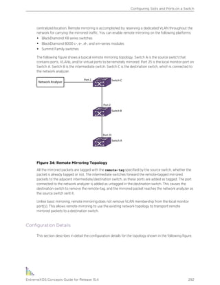 centralized location. Remote mirroring is accomplished by reserving a dedicated VLAN throughout the
network for carrying the mirrored traffic. You can enable remote mirroring on the following platforms:
• BlackDiamond X8 series switches
• BlackDiamond 8000 c-, e-, xl-, and xm-series modules
• Summit Family switches
The following figure shows a typical remote mirroring topology. Switch A is the source switch that
contains ports, VLANs, and/or virtual ports to be remotely mirrored. Port 25 is the local monitor port on
Switch A. Switch B is the intermediate switch. Switch C is the destination switch, which is connected to
the network analyzer.
Figure 34: Remote Mirroring Topology
All the mirrored packets are tagged with the remote-tag specified by the source switch, whether the
packet is already tagged or not. The intermediate switches forward the remote-tagged mirrored
packets to the adjacent intermediate/destination switch, as these ports are added as tagged. The port
connected to the network analyzer is added as untagged in the destination switch. This causes the
destination switch to remove the remote-tag, and the mirrored packet reaches the network analyzer as
the source switch sent it.
Unlike basic mirroring, remote mirroring does not remove VLAN membership from the local monitor
port(s). This allows remote mirroring to use the existing network topology to transport remote
mirrored packets to a destination switch.
Configuration Details
This section describes in detail the configuration details for the topology shown in the following figure.
Configuring Slots and Ports on a Switch
ExtremeXOS Concepts Guide for Release 15.4 292
 