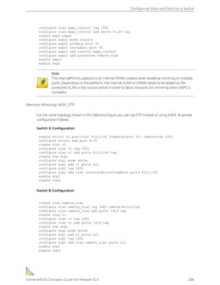 configure vlan eaps_control tag 1001
configure vlan eaps_control add ports 31,45 tag
create eaps eaps1
configure eaps1 mode transit
configure eaps1 primary port 31
configure eaps1 secondary port 45
configure eaps1 add control eaps_control
configure eaps1 add protected remote_vlan
enable eaps1
enable eaps
Note
The internalMirrorLoopback is an internal VMAN created when enabling mirroring to multiple
ports. Depending on the platform, the internal VLAN or VMAN needs to be added as the
protected VLAN in the source switch in order to block the ports for mirroring when EAPS is
complete.
Remote Mirroring With STP
For the same topology shown in the following figure you can use STP instead of using EAPS. A sample
configuration follows.
Switch A Configuration
enable mirror to port-list 8:2,1:48 loopback-port 8:1 remote-tag 1000
configure mirror add port 8:35
create vlan v1
configure vlan v1 tag 1001
configure vlan v1 add ports 8:2,1:48 tag
create stp stp1
configure stp1 mode dot1w
configure stp1 add v1 ports all
configure stp1 tag 1001
configure stp1 add vlan internalMirrorLoopback ports 8:2,1:48
enable stp1
enable stpd
Switch B Configuration
create vlan remote_vlan
configure vlan remote_vlan tag 1000 remote-mirroring
configure vlan remote_vlan add ports 19,9 tag
create vlan v1
configure vlan v1 tag 1001
configure vlan v1 add ports 19,9 tag
create stp stp1
configure stp1 mode dot1w
configure stp1 add v1 ports all
configure stp1 tag 1001
configure stp1 add vlan remote_vlan ports all
enable stp1
enable stpd
Configuring Slots and Ports on a Switch
ExtremeXOS Concepts Guide for Release 15.4 296
 