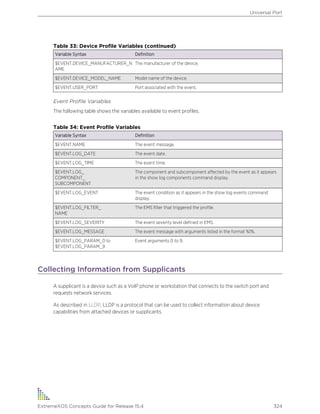 Table 33: Device Profile Variables (continued)
Variable Syntax Definition
$EVENT.DEVICE_MANUFACTURER_N
AME
The manufacturer of the device.
$EVENT.DEVICE_MODEL_NAME Model name of the device.
$EVENT.USER_PORT Port associated with the event.
Event Profile Variables
The following table shows the variables available to event profiles.
Table 34: Event Profile Variables
Variable Syntax Definition
$EVENT.NAME The event message.
$EVENT.LOG_DATE The event date.
$EVENT.LOG_TIME The event time.
$EVENT.LOG_
COMPONENT_
SUBCOMPONENT
The component and subcomponent affected by the event as it appears
in the show log components command display.
$EVENT.LOG_EVENT The event condition as it appears in the show log events command
display.
$EVENT.LOG_FILTER_
NAME
The EMS filter that triggered the profile.
$EVENT.LOG_SEVERITY The event severity level defined in EMS.
$EVENT.LOG_MESSAGE The event message with arguments listed in the format %1%.
$EVENT.LOG_PARAM_0 to
$EVENT.LOG_PARAM_9
Event arguments 0 to 9.
Collecting Information from Supplicants
A supplicant is a device such as a VoIP phone or workstation that connects to the switch port and
requests network services.
As described in LLDP, LLDP is a protocol that can be used to collect information about device
capabilities from attached devices or supplicants.
Universal Port
ExtremeXOS Concepts Guide for Release 15.4 324
 