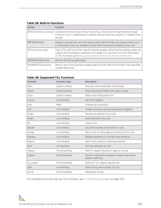 Table 38: Built-In Functions
Syntax Function
$MATCH(string 1, string 2) Compares the two strings string 1 and string 2. Returns 0 if string1 matches string2.
It returns -1,0, or 1, depending on whether string1 is less than, equal to, or greater than
string2.
$READ(prompt) Displays a prompt for user input and accepts input until the user presses [Return]
or the session times out. Replace prompt with the prompt to display to the user.
$TCL(function args) Calls a TCL built-in function (see the following table). Note that the software does not
support the simultaneous operation of multiple TCL functions. For more information
on TCL functions, go to http://www.tcl.tk/man/tcl8.3/TclCmd/contents.htm.
$UPPERCASE(string) Returns the string uppercased.
$VAREXISTS(varname) Returns zero if the specified variable does not exist. Returns non-zero if the specified
variable does exist.
Table 39: Supported TCL Functions
Function Function Type Description
after System related Execute a command after a time delay.
binary String handling Insert and extract fields from binary strings.
clock System related Obtain and manipulate time.
concat List handling Join lists together.
expr Math Evaluate an expression.
join List handling Create a string by joining list elements together.
lindex List handling Retrieve an element from a list.
linsert List handling Insert elements into a list.
list List handling Create a list.
llength List handling Count the number of elements in a list.
lrange List handling Return one or more adjacent elements from a list.
lreplace List handling Replace elements in a list with new elements.
lsearch List handling See if a list contains a particular element.
lsort List handling Sort the elements of a list.
regexp String handling Match a regular expression against a string.
regsub String handling Perform substitutions based on regular expression
pattern matching.
re_syntax String handling Syntax of TCL regular expressions.
split List handling Split a string into a proper TCL list.
string String handling Manipulate strings.
For examples of scripts that use TCL functions, see CLI Scripting Examples on page 370.
Using CLI Scripting
ExtremeXOS Concepts Guide for Release 15.4 366
 