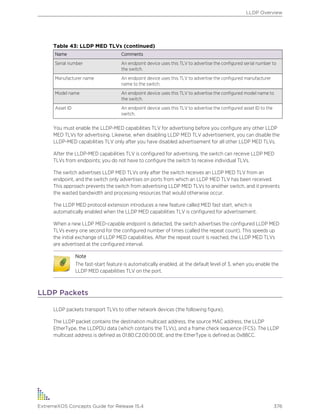 Table 43: LLDP MED TLVs (continued)
Name Comments
Serial number An endpoint device uses this TLV to advertise the configured serial number to
the switch.
Manufacturer name An endpoint device uses this TLV to advertise the configured manufacturer
name to the switch.
Model name An endpoint device uses this TLV to advertise the configured model name to
the switch.
Asset ID An endpoint device uses this TLV to advertise the configured asset ID to the
switch.
You must enable the LLDP-MED capabilities TLV for advertising before you configure any other LLDP
MED TLVs for advertising. Likewise, when disabling LLDP MED TLV advertisement, you can disable the
LLDP-MED capabilities TLV only after you have disabled advertisement for all other LLDP MED TLVs.
After the LLDP-MED capabilities TLV is configured for advertising, the switch can receive LLDP MED
TLVs from endpoints; you do not have to configure the switch to receive individual TLVs.
The switch advertises LLDP MED TLVs only after the switch receives an LLDP MED TLV from an
endpoint, and the switch only advertises on ports from which an LLDP MED TLV has been received.
This approach prevents the switch from advertising LLDP MED TLVs to another switch, and it prevents
the wasted bandwidth and processing resources that would otherwise occur.
The LLDP MED protocol extension introduces a new feature called MED fast start, which is
automatically enabled when the LLDP MED capabilities TLV is configured for advertisement.
When a new LLDP MED-capable endpoint is detected, the switch advertises the configured LLDP MED
TLVs every one second for the configured number of times (called the repeat count). This speeds up
the initial exchange of LLDP MED capabilities. After the repeat count is reached, the LLDP MED TLVs
are advertised at the configured interval.
Note
The fast-start feature is automatically enabled, at the default level of 3, when you enable the
LLDP MED capabilities TLV on the port.
LLDP Packets
LLDP packets transport TLVs to other network devices (the following figure).
The LLDP packet contains the destination multicast address, the source MAC address, the LLDP
EtherType, the LLDPDU data (which contains the TLVs), and a frame check sequence (FCS). The LLDP
multicast address is defined as 01:80:C2:00:00:0E, and the EtherType is defined as 0x88CC.
LLDP Overview
ExtremeXOS Concepts Guide for Release 15.4 376
 