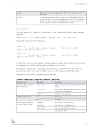 begin Display all the lines starting with the first line that matches the regular
expression.
regexp The regular expression to match. Regular expressions are case-sensitive.
Special characters in regular expressions such as [ ], ?, and * have special
significance to the Linux shell and it is therefore common to specify your
regular expression in quotes to protect it from the shell.
Flow control
To display the status of “flow control” on the ports of a BlackDiamond 8810 switch, use the following
command:
show ports 2:1-2 information detail | include "(Port | Flow Control)"
The output would resemble the following:
Port: 2:1
Flow Control: Rx-Pause: Enabled Tx-Pause: Disabled
Priority Flow Control: Disabled
Port: 2:2
Flow Control: Rx-Pause: Enabled Tx-Pause: Disabled
Priority Flow Control: Disabled
If the specified show command outputs a refreshed display, using the output display filter terminates
the display without refreshing and a message is displayed to that effect.
This command is supported on most of the ExtremeXOS show commands. A few commands, for
example, show tech, are not implemented in such a way as to make piping (filtering) possible.
The following table shows a summary of special characters.
Table 12: Definition of Regular Expression Characters
Operator Type Examples Description
Literal characters match a
character exactly
a A y 6 % @ Letters, digits and many special characters match
exactly
$ ^ +  ? Precede other special characters with a  to cancel
their regex special meaning
n t r Literal new line, tab, return
Anchors and assertions ^ Starts with
$ Ends with
Character groups any one
character from the group
[aAeEiou] Any character listed from [ to ]
[^aAeEiou] Any character except aAeEio or u
[a-fA-F0-9] Any hex character (0 to 9 or a to f)
. Any character at all
Getting Started
ExtremeXOS Concepts Guide for Release 15.4 42
 