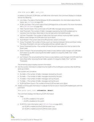 show elsm ports all | port_list
In addition to the port, ELSM state, and hello timer information, this command displays in a tabular
format the following:
• Link State—The state of the link between ELSM-enabled ports. For information about the link
states, see Link States on page 459.
• ELSM Link State—The current state of the ELSM logical link on the switch. For more information,
see ELSM Link States on page 460.
• Hello Transmit State—The current state of ELSM hello messages being transmitted.
• Hold Threshold—The number of Hello+ messages required by the ELSM-enabled port to
transition from the Down-Wait state to the Up state within the hold threshold.
• UpTimer Threshold—The number of hello times that span without receiving Hello+ packets
before a port changes its ELSM state from Up to Down.
• Auto Restart—The current state of ELSM automatic restart on the port.
• Sticky Threshold—The number of times a port can transition between the Up and Down states.
The sticky threshold is not user-configurable and has a default value of 1.
• Sticky Threshold Counter—The number of times the port transitions from the Up state to the
Down state.
• Down Timeout—The actual waiting time (msecs or secs) before a port changes its ELSM state
from Down to Up after receiving the first Hello+ packet. It is equal to [Hello Time * (Hold
Threshold+2)].
• Up Timeout—The actual waiting time (msecs or secs) before a port changes its ELSM state from
Up to Down after receiving the last Hello+ packets. It is equal to [Hello Time * UpTimer
Threshold].
The remaining output displays counter information.
• Use the counter information to determine the health of the ELSM peers and how often ELSM has
gone up or down.
The counters are cumulative.
• Rx Hello+—The number of Hello+ messages received by the port.
• Rx Hello- —The number of Hello- messages received by the port.
• Tx Hello+—The number of Hello+ messages sent by the port.
• Tx Hello- —The number of Hello- messages sent by the port.
• ELSM Up/Down Count—The number of times ELSM has been up or down.
• Display summary port information in a tabular format for one or more ELSM-enabled ports with the
command:
show ports {port_list} information {detail}
This command displays the following ELSM information:
• Flags
L—ELSM is enabled on the switch
- —ELSM is disabled on the switch
• ELSM (For more information, see ELSM Link States on page 460.)
up—ELSM is enabled and the ELSM link state is up.
dn—ELSM is enabled and the ELSM link state is down.
Status Monitoring and Statistics
ExtremeXOS Concepts Guide for Release 15.4 465
 