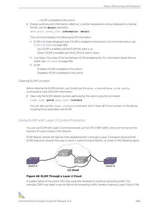 - —ELSM is disabled on the switch.
• Display summary port information called out in written explanations versus displayed in a tabular
format, use the detail parameter.
show ports {port_list} information {detail}
This command displays the following ELSM information:
• ELSM Link State (displayed only if ELSM is enabled on the switch). For more information, see
ELSM Link States on page 460.
Up—ELSM is enabled and the ELSM link state is up.
Down—ELSM is enabled and the ELSM link state is down.
• Link State—The state of the link between ELSM-enabled ports. For information about the link
states, see Link States on page 459.
• ELSM
Enabled—ELSM is enabled on the switch.
Disabled—ELSM is disabled on the switch.
Clearing ELSM Counters
Before clearing the ELSM counters, you should use the show elsm and show elsm ports
commands to view the ELSM information.
• Clear only the ELSM-related counters gathered by the switch using the command:
clear elsm {ports port_list} counters
You can also use the clear counters command, which clears all of the counters on the device,
including those associated with ELSM.
Using ELSM with Layer 2 Control Protocols
You can use ELSM with Layer 2 control protocols such as STP, ESRP, EAPS, and so on to improve the
recovery of Layer 2 loops in the network.
ELSM detects remote link failures if the established link is through a Layer 2 transport cloud and the
ELSM endpoints traverse the Layer 2 cloud in a point-to-point fashion, as shown in the following figure.
Figure 48: ELSM Through a Layer 2 Cloud
A sudden failure of the switch CPU may cause the hardware to continue forwarding traffic. For
example, ESRP may select a second device for forwarding traffic thereby creating a Layer 2 loop in the
Status Monitoring and Statistics
ExtremeXOS Concepts Guide for Release 15.4 466
 