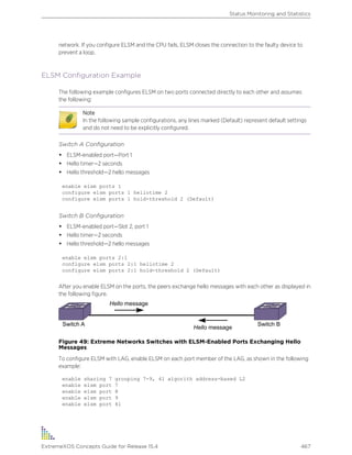 network. If you configure ELSM and the CPU fails, ELSM closes the connection to the faulty device to
prevent a loop.
ELSM Configuration Example
The following example configures ELSM on two ports connected directly to each other and assumes
the following:
Note
In the following sample configurations, any lines marked (Default) represent default settings
and do not need to be explicitly configured.
Switch A Configuration
• ELSM-enabled port—Port 1
• Hello timer—2 seconds
• Hello threshold—2 hello messages
enable elsm ports 1
configure elsm ports 1 hellotime 2
configure elsm ports 1 hold-threshold 2 (Default)
Switch B Configuration
• ELSM-enabled port—Slot 2, port 1
• Hello timer—2 seconds
• Hello threshold—2 hello messages
enable elsm ports 2:1
configure elsm ports 2:1 hellotime 2
configure elsm ports 2:1 hold-threshold 2 (Default)
After you enable ELSM on the ports, the peers exchange hello messages with each other as displayed in
the following figure.
Figure 49: Extreme Networks Switches with ELSM-Enabled Ports Exchanging Hello
Messages
To configure ELSM with LAG, enable ELSM on each port member of the LAG, as shown in the following
example:
enable sharing 7 grouping 7-9, 41 algorith address-based L2
enable elsm port 7
enable elsm port 8
enable elsm port 9
enable elsm port 41
Status Monitoring and Statistics
ExtremeXOS Concepts Guide for Release 15.4 467
 