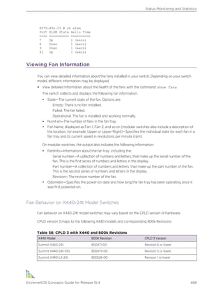 X670-48x.23 # sh elsm
Port ELSM State Hello Time
==== ========== ==========
7 Up 1 (secs)
8 Down 1 (secs)
9 Down 1 (secs)
41 Up 1 (secs)
Viewing Fan Information
You can view detailed information about the fans installed in your switch. Depending on your switch
model, different information may be displayed.
• View detailed information about the health of the fans with the command: show fans
The switch collects and displays the following fan information:
• State—The current state of the fan. Options are:
Empty: There is no fan installed.
Failed: The fan failed.
Operational: The fan is installed and working normally.
• NumFan—The number of fans in the fan tray.
• Fan Name, displayed as Fan-1, Fan-2, and so on (modular switches also include a description of
the location, for example, Upper or Upper-Right)—Specifies the individual state for each fan in a
fan tray and its current speed in revolutions per minute (rpm).
On modular switches, the output also includes the following information:
• PartInfo—Information about the fan tray, including the:
Serial number—A collection of numbers and letters, that make up the serial number of the
fan. This is the first series of numbers and letters in the display.
Part number—A collection of numbers and letters, that make up the part number of the fan.
This is the second series of numbers and letters in the display.
Revision—The revision number of the fan.
• Odometer—Specifies the power-on date and how long the fan tray has been operating since it
was first powered-on.
Fan Behavior on X440-24t Model Switches
Fan behavior on X440-24t model switches may vary based on the CPLD version of hardware.
CPLD version 3 maps to the following X440 models and corresponding 800k Revisions:
Table 58: CPLD 3 with X440 and 800k Revisions
X440 Model 800K Revision CPLD 3 Version
Summit X440-24t 800471-00 Revision 6 or lower
Summit X440-24t-10G 800475-00 Revision 5 or lower
Summit X440-L2-24t 800526-00 Revision 1 or lower
Status Monitoring and Statistics
ExtremeXOS Concepts Guide for Release 15.4 468
 