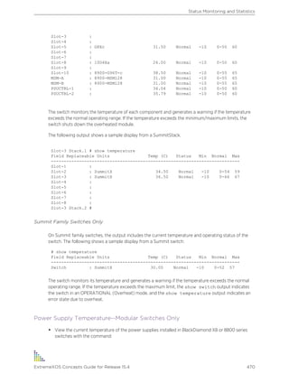 Slot-3 :
Slot-4 :
Slot-5 : G8Xc 31.50 Normal -10 0-50 60
Slot-6 :
Slot-7 :
Slot-8 : 10G4Xa 26.00 Normal -10 0-50 60
Slot-9 :
Slot-10 : 8900-G96T-c 38.50 Normal -10 0-55 65
MSM-A : 8900-MSM128 31.00 Normal -10 0-55 65
MSM-B : 8900-MSM128 31.00 Normal -10 0-55 65
PSUCTRL-1 : 34.04 Normal -10 0-50 60
PSUCTRL-2 : 35.79 Normal -10 0-50 60
The switch monitors the temperature of each component and generates a warning if the temperature
exceeds the normal operating range. If the temperature exceeds the minimum/maximum limits, the
switch shuts down the overheated module.
The following output shows a sample display from a SummitStack.
Slot-3 Stack.1 # show temperature
Field Replaceable Units Temp (C) Status Min Normal Max
--------------------------------------------------------------------------
Slot-1 :
Slot-2 : SummitX 34.50 Normal -10 0-54 59
Slot-3 : SummitX 36.50 Normal -10 0-66 67
Slot-4 :
Slot-5 :
Slot-6 :
Slot-7 :
Slot-8 :
Slot-3 Stack.2 #
Summit Family Switches Only
On Summit family switches, the output includes the current temperature and operating status of the
switch. The following shows a sample display from a Summit switch:
# show temperature
Field Replaceable Units Temp (C) Status Min Normal Max
--------------------------------------------------------------------------
Switch : SummitX 30.00 Normal -10 0-52 57
The switch monitors its temperature and generates a warning if the temperature exceeds the normal
operating range. If the temperature exceeds the maximum limit, the show switch output indicates
the switch in an OPERATIONAL (Overheat) mode, and the show temperature output indicates an
error state due to overheat.
Power Supply Temperature--Modular Switches Only
• View the current temperature of the power supplies installed in BlackDiamond X8 or 8800 series
switches with the command:
Status Monitoring and Statistics
ExtremeXOS Concepts Guide for Release 15.4 470
 