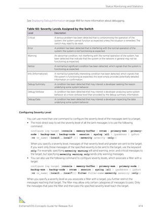 See Displaying Debug Information on page 484 for more information about debugging.
Table 60: Severity Levels Assigned by the Switch
Level Description
Critical A serious problem has been detected that is compromising the operation of the
system; the system cannot function as expected unless the situation is remedied. The
switch may need to be reset.
Error A problem has been detected that is interfering with the normal operation of the
system; the system is not functioning as expected.
Warning An abnormal condition, not interfering with the normal operation of the system, has
been detected that indicate that the system or the network in general may not be
functioning as expected.
Notice A normal but significant condition has been detected, which signals that the system is
functioning as expected.
Info (Informational) A normal but potentially interesting condition has been detected, which signals that
the system is functioning as expected; this level simply provides potentially detailed
information or confirmation.
Debug-Summary A condition has been detected that may interest a developer seeking the reason
underlying some system behavior.
Debug-Verbose A condition has been detected that may interest a developer analyzing some system
behavior at a more verbose level than provided by the debug summary information.
Debug-Data A condition has been detected that may interest a developer inspecting the data
underlying some system behavior.
Configuring Severity Level
You can use more than one command to configure the severity level of the messages sent to a target.
• The most direct way to set the severity level of all the sent messages is to use the following
command:
configure log target [console | memory-buffer | nvram | primary-msm | primary-
node | backup-msm | backup-node | session | syslog [all | ipaddress | ipPort
{vr vr_name} [local0...local7 ]]] {severity severity {only}}
When you specify a severity level, messages of that severity level and greater are sent to the target.
If you want only those messages of the specified severity to be sent to the target, use the keyword
only. For example, specifying severity warning will send warning, error, and critical messages to
the target, but specifying severity warning only sends only warning messages.
• You can also use the following command to configure severity levels, which associate a filter with a
target:
configure log target [console | memory-buffer | primary-msm | primary-node |
backup-msm | backup-node | nvram | session | syslog [all | ipaddress | ipPort
{vr vr_name} [local0...local7]]] filter filter-name{severity severity {only}}
When you specify a severity level as you associate a filter with a target, you further restrict the
messages reaching that target. The filter may allow only certain categories of messages to pass. Only
the messages that pass the filter and then pass the specified severity level reach the target.
Status Monitoring and Statistics
ExtremeXOS Concepts Guide for Release 15.4 474
 