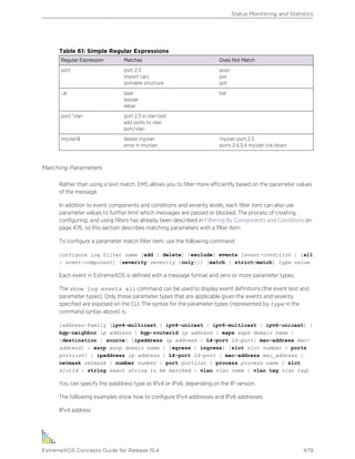 Table 61: Simple Regular Expressions
Regular Expression Matches Does Not Match
port port 2:3
import cars
portable structure
poor
por
pot
..ar baar
bazaar
rebar
bar
port.*vlan port 2:3 in vlan test
add ports to vlan
port/vlan
myvlan$ delete myvlan
error in myvlan
myvlan port 2:3
ports 2:4,3:4 myvlan link down
Matching Parameters
Rather than using a text match, EMS allows you to filter more efficiently based on the parameter values
of the message.
In addition to event components and conditions and severity levels, each filter item can also use
parameter values to further limit which messages are passed or blocked. The process of creating,
configuring, and using filters has already been described in Filtering By Components and Conditions on
page 476, so this section describes matching parameters with a filter item.
To configure a parameter match filter item, use the following command:
configure log filter name [add | delete] {exclude} events [event-condition | [all
| event-component] {severity severity {only}}] [match | strict-match] type value
Each event in ExtremeXOS is defined with a message format and zero or more parameter types.
The show log events all command can be used to display event definitions (the event text and
parameter types). Only those parameter types that are applicable given the events and severity
specified are exposed on the CLI. The syntax for the parameter types (represented by type in the
command syntax above) is:
[address-family [ipv4-multicast | ipv4-unicast | ipv6-multicast | ipv6-unicast] |
bgp-neighbor ip address | bgp-routerid ip address | eaps eaps domain name |
{destination | source} [ipaddress ip address | L4-port L4-port| mac-address mac-
address] | esrp esrp domain name | {egress | ingress} [slot slot number | ports
portlist] | ipaddress ip address | L4-port L4-port | mac-address mac_address |
netmask netmask | number number | port portlist | process process name | slot
slotid | string exact string to be matched | vlan vlan name | vlan tag vlan tag]
You can specify the ipaddress type as IPv4 or IPv6, depending on the IP version.
The following examples show how to configure IPv4 addresses and IPv6 addresses:
IPv4 address
Status Monitoring and Statistics
ExtremeXOS Concepts Guide for Release 15.4 479
 