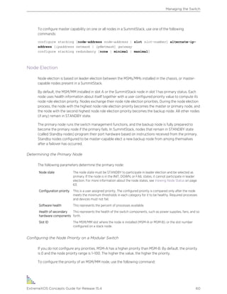 To configure master capability on one or all nodes in a SummitStack, use one of the following
commands:
configure stacking [node-address node-address | slot slot-number] alternate-ip-
address [ipaddress netmask | ipNetmask] gateway
configure stacking redundancy [none | minimal | maximal]
Node Election
Node election is based on leader election between the MSMs/MMs installed in the chassis, or master-
capable nodes present in a SummitStack.
By default, the MSM/MM installed in slot A or the SummitStack node in slot 1 has primary status. Each
node uses health information about itself together with a user configured priority value to compute its
node role election priority. Nodes exchange their node role election priorities. During the node election
process, the node with the highest node role election priority becomes the master or primary node, and
the node with the second highest node role election priority becomes the backup node. All other nodes
(if any) remain in STANDBY state.
The primary node runs the switch management functions, and the backup node is fully prepared to
become the primary node if the primary fails. In SummitStack, nodes that remain in STANDBY state
(called Standby nodes) program their port hardware based on instructions received from the primary.
Standby nodes configured to be master-capable elect a new backup node from among themselves
after a failover has occurred.
Determining the Primary Node
The following parameters determine the primary node:
Node state The node state must be STANDBY to participate in leader election and be selected as
primary. If the node is in the INIT, DOWN, or FAIL states, it cannot participate in leader
election. For more information about the node states, see Viewing Node Status on page
63.
Configuration priority This is a user assigned priority. The configured priority is compared only after the node
meets the minimum thresholds in each category for it to be healthy. Required processes
and devices must not fail.
Software health This represents the percent of processes available.
Health of secondary
hardware components
This represents the health of the switch components, such as power supplies, fans, and so
forth.
Slot ID The MSM/MM slot where the node is installed (MSM-A or MSM-B), or the slot number
configured on a stack node.
Configuring the Node Priority on a Modular Switch
If you do not configure any priorities, MSM-A has a higher priority than MSM-B. By default, the priority
is 0 and the node priority range is 1–100. The higher the value, the higher the priority.
To configure the priority of an MSM/MM node, use the following command:
Managing the Switch
ExtremeXOS Concepts Guide for Release 15.4 60
 