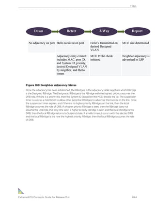 Exos concepts guide_15_4