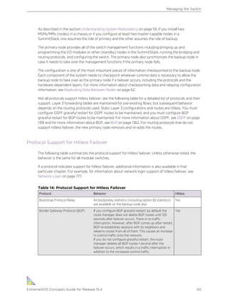 As described in the section Understanding System Redundancy on page 59, if you install two
MSMs/MMs (nodes) in a chassis or if you configure at least two master-capable nodes in a
SummitStack, one assumes the role of primary and the other assumes the role of backup.
The primary node provides all of the switch management functions including bringing up and
programming the I/O modules or other (standby) nodes in the SummitStack, running the bridging and
routing protocols, and configuring the switch. The primary node also synchronizes the backup node in
case it needs to take over the management functions if the primary node fails.
The configuration is one of the most important pieces of information checkpointed to the backup node.
Each component of the system needs to checkpoint whatever runtime data is necessary to allow the
backup node to take over as the primary node if a failover occurs, including the protocols and the
hardware-dependent layers. For more information about checkpointing data and relaying configuration
information, see Replicating Data Between Nodes on page 62.
Not all protocols support hitless failover; see the following table for a detailed list of protocols and their
support. Layer 3 forwarding tables are maintained for pre-existing flows, but subsequent behavior
depends on the routing protocols used. Static Layer 3 configurations and routes are hitless. You must
configure OSPF graceful restart for OSPF routes to be maintained, and you must configure BGP
graceful restart for BGP routes to be maintained. For more information about OSPF, see OSPF on page
1318 and for more information about BGP, see BGP on page 1362. For routing protocols that do not
support hitless failover, the new primary node removes and re-adds the routes.
Protocol Support for Hitless Failover
The following table summarizes the protocol support for hitless failover. Unless otherwise noted, the
behavior is the same for all modular switches.
If a protocol indicates support for hitless failover, additional information is also available in that
particular chapter. For example, for information about network login support of hitless failover, see
Network Login on page 777.
Table 14: Protocol Support for Hitless Failover
Protocol Behavior Hitless
Bootstrap Protocol Relay All bootprelay statistics (including option 82 statistics)
are available on the backup node also
Yes
Border Gateway Protocol (BGP) If you configure BGP graceful restart, by default the
route manager does not delete BGP routes until 120
seconds after failover occurs. There is no traffic
interruption. However, after BGP comes up after restart,
BGP re-establishes sessions with its neighbors and
relearns routes from all of them. This causes an increase
in control traffic onto the network.
If you do not configure graceful restart, the route
manager deletes all BGP routes 1 second after the
failover occurs, which results in a traffic interruption in
addition to the increased control traffic.
Yes
Managing the Switch
ExtremeXOS Concepts Guide for Release 15.4 65
 