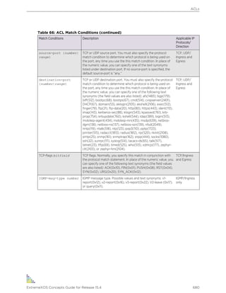 Exos concepts guide_15_4
