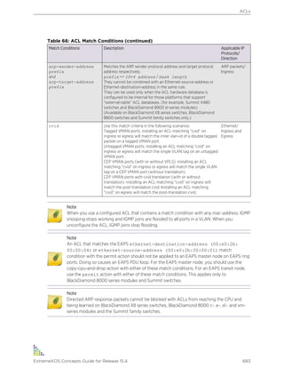 Exos concepts guide_15_4