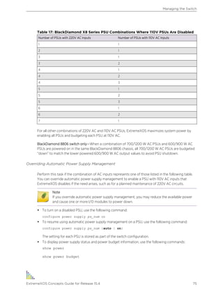 Table 17: BlackDiamond X8 Series PSU Combinations Where 110V PSUs Are Disabled
Number of PSUs with 220V AC Inputs Number of PSUs with 110V AC Inputs
1 1
2 1
3 1
3 2
4 1
4 2
4 3
5 1
5 2
5 3
6 1
6 2
7 1
For all other combinations of 220V AC and 110V AC PSUs, ExtremeXOS maximizes system power by
enabling all PSUs and budgeting each PSU at 110V AC.
BlackDiamond 8806 switch only—When a combination of 700/1200 W AC PSUs and 600/900 W AC
PSUs are powered on in the same BlackDiamond 8806 chassis, all 700/1200 W AC PSUs are budgeted
“down” to match the lower powered 600/900 W AC output values to avoid PSU shutdown.
Overriding Automatic Power Supply Management
Perform this task if the combination of AC inputs represents one of those listed in the following table.
You can override automatic power supply management to enable a PSU with 110V AC inputs that
ExtremeXOS disables if the need arises, such as for a planned maintenance of 220V AC circuits.
Note
If you override automatic power supply management, you may reduce the available power
and cause one or more I/O modules to power down.
• To turn on a disabled PSU, use the following command:
configure power supply ps_num on
• To resume using automatic power supply management on a PSU, use the following command:
configure power supply ps_num {auto | on}
The setting for each PSU is stored as part of the switch configuration.
• To display power supply status and power budget information, use the following commands:
show power
show power budget
Managing the Switch
ExtremeXOS Concepts Guide for Release 15.4 75
 