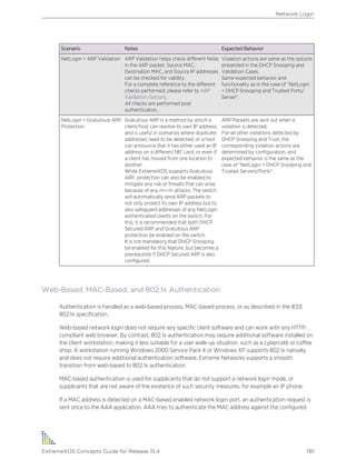 Exos concepts guide_15_4