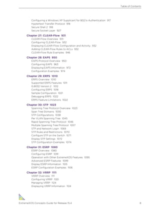 Configuring a Windows XP Supplicant for 802.1x Authentication 917
Hyptertext Transfer Protocol 918
Secure Shell 2 918
Secure Socket Layer 927
Chapter 27: CLEAR-Flow 931
CLEAR-Flow Overview 931
Configuring CLEAR-Flow 932
Displaying CLEAR-Flow Configuration and Activity 932
Adding CLEAR-Flow Rules to ACLs 932
CLEAR-Flow Rule Examples 946
Chapter 28: EAPS 950
EAPS Protocol Overview 950
Configuring EAPS 963
Displaying EAPS Information 972
Configuration Examples 974
Chapter 29: ERPS 1010
ERPS Overview 1010
Supported ERPS Features 1011
G.8032 Version 2 1012
Configuring ERPS 1018
Sample Configuration 1021
Debugging ERPS 1022
ERPS Feature Limitations 1022
Chapter 30: STP 1023
Spanning Tree Protocol Overview 1023
Span Tree Domains 1030
STP Configurations 1038
Per VLAN Spanning Tree 1045
Rapid Spanning Tree Protocol 1046
Multiple Spanning Tree Protocol 1057
STP and Network Login 1069
STP Rules and Restrictions 1070
Configure STP on the Switch 1071
Display STP Settings 1072
STP Configuration Examples 1074
Chapter 31: ESRP 1080
ESRP Overview 1080
Configuring ESRP 1091
Operation with Other ExtremeXOS Features 1095
Advanced ESRP Features 1099
Display ESRP Information 1105
ESRP Configuration Examples 1106
Chapter 32: VRRP 1111
VRRP Overview 1111
Configuring VRRP 1120
Managing VRRP 1124
Displaying VRRP Information 1124
Table of Contents
ExtremeXOS Concepts Guide for Release 15.4 8
 