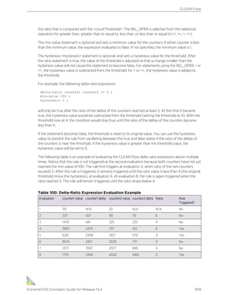 Exos concepts guide_15_4