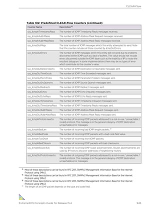 Exos concepts guide_15_4