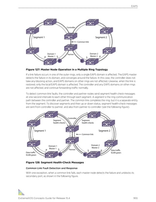 Exos concepts guide_15_4