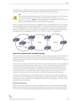 Exos concepts guide_15_4