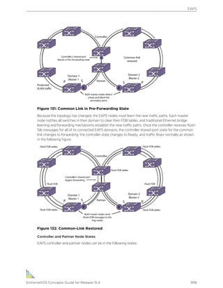 Exos concepts guide_15_4
