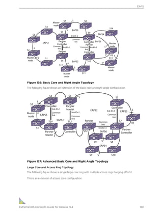 Exos concepts guide_15_4