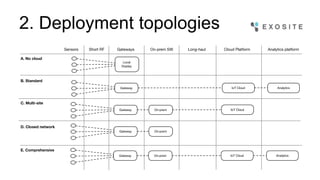2. Deployment topologies
 